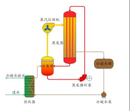 廢水零排放工藝是什么？廢水零排放技術(shù)與應(yīng)用(圖2)