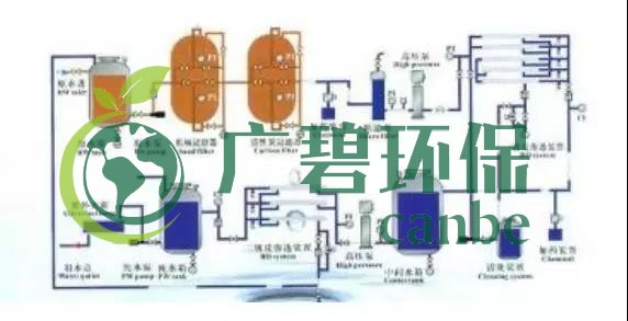 廢水零排放工藝是什么？廢水零排放技術(shù)與應(yīng)用(圖5)