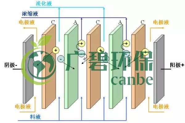 廢水零排放工藝是什么？廢水零排放技術(shù)與應(yīng)用(圖7)