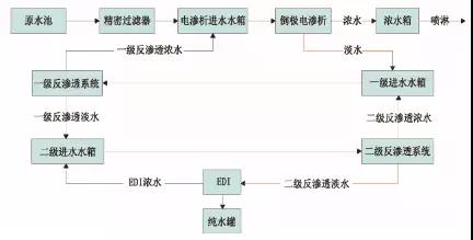 廢水零排放工藝是什么？廢水零排放技術(shù)與應(yīng)用(圖8)