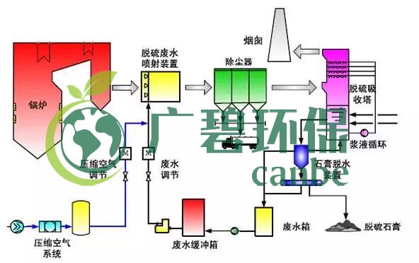 廢水零排放工藝是什么？廢水零排放技術(shù)與應(yīng)用(圖12)