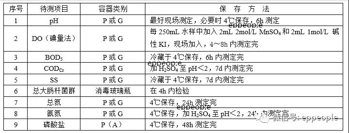 污水水樣怎么保存？水樣保存方法介紹(圖1)