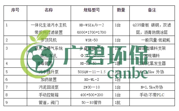 生活污水怎么處理？生活污水處理設(shè)備工藝和報(bào)價(jià)(圖4)