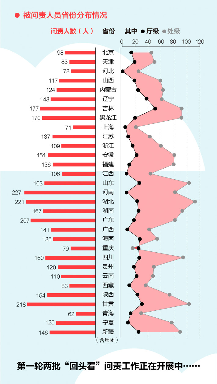 《中央生態(tài)環(huán)境保護(hù)督察工作規(guī)定》第二輪中央生態(tài)環(huán)保督察即將啟動(dòng)！(圖4)