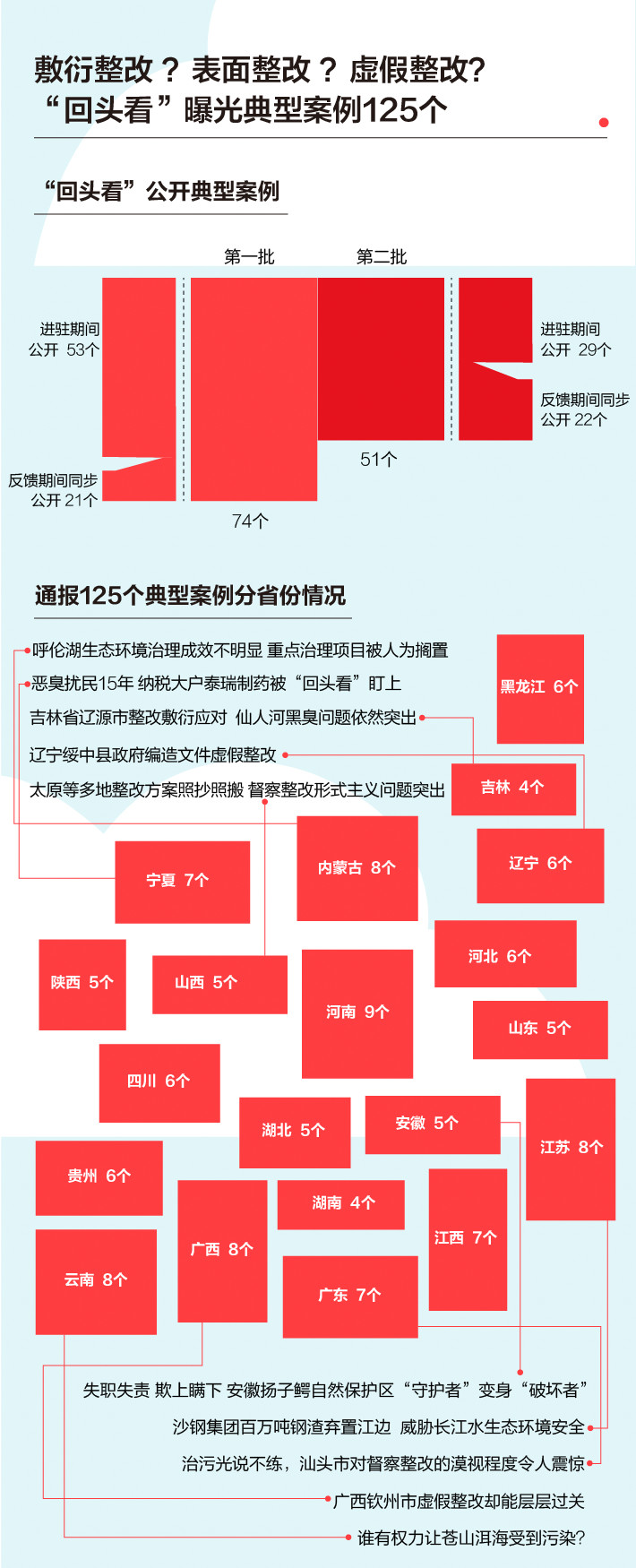 《中央生態(tài)環(huán)境保護(hù)督察工作規(guī)定》第二輪中央生態(tài)環(huán)保督察即將啟動(dòng)！(圖5)