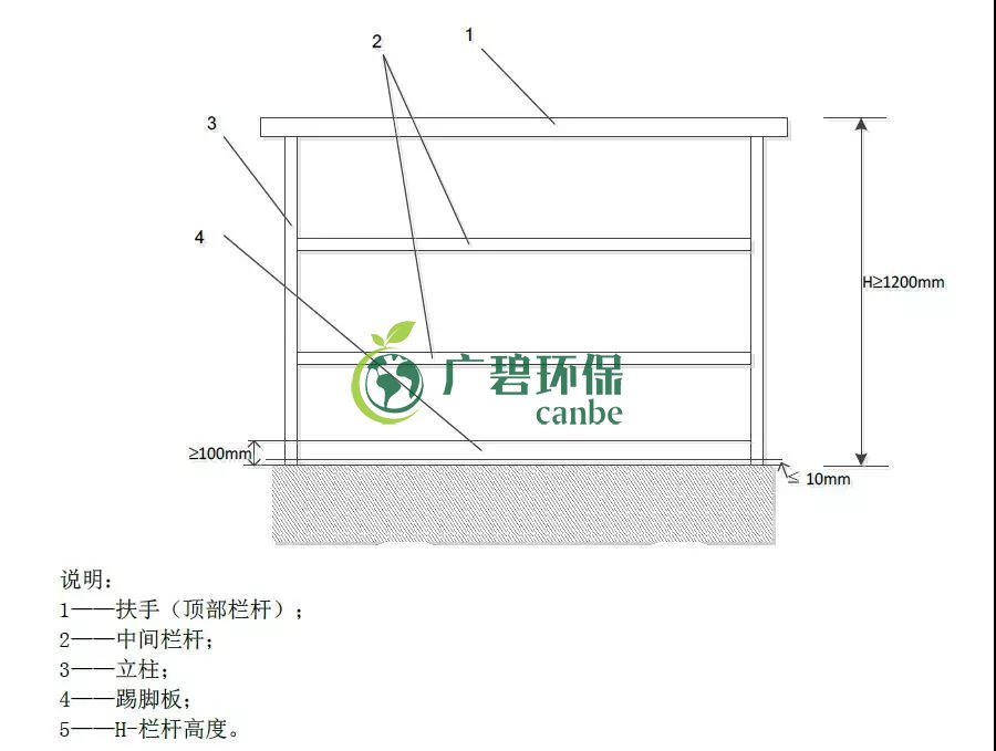 如何設(shè)置廢氣監(jiān)測(cè)平臺(tái)？監(jiān)測(cè)點(diǎn)位怎么布設(shè)？(圖1)