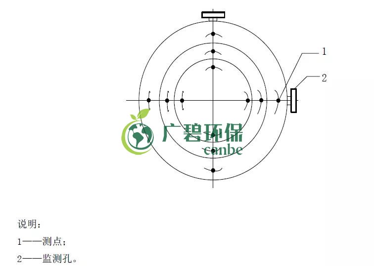 如何設(shè)置廢氣監(jiān)測(cè)平臺(tái)？監(jiān)測(cè)點(diǎn)位怎么布設(shè)？(圖4)