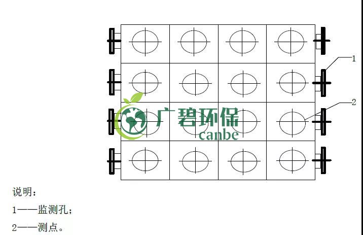 如何設(shè)置廢氣監(jiān)測(cè)平臺(tái)？監(jiān)測(cè)點(diǎn)位怎么布設(shè)？(圖5)