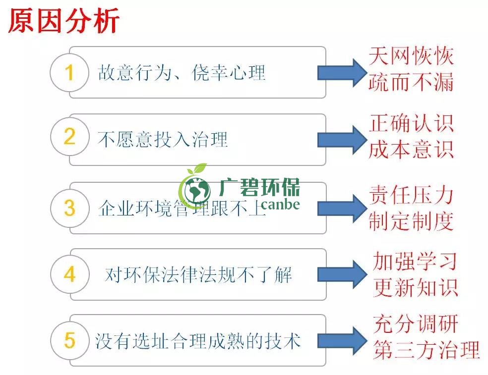 企業(yè)有哪些常見的環(huán)境違法行為？(圖2)