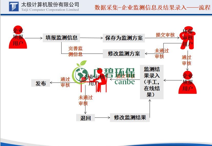 國家排污許可證的證后管理申報(bào)怎么做(圖7)