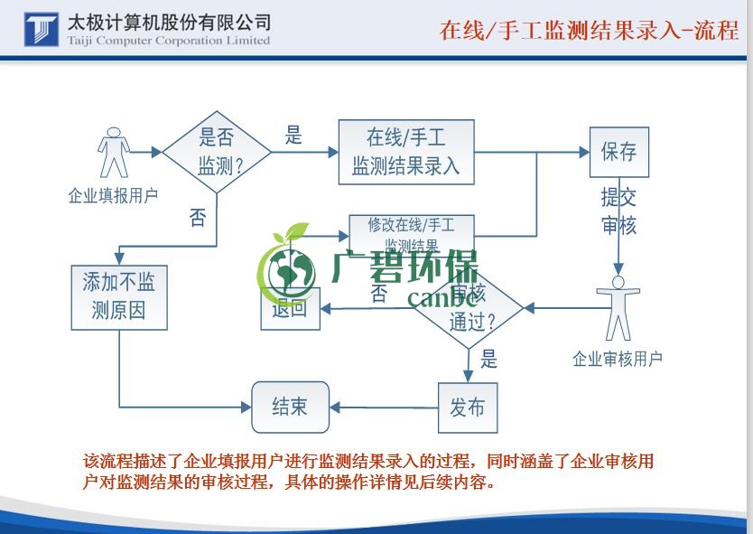 國家排污許可證的證后管理申報(bào)怎么做(圖8)