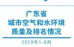 8月全省空氣和水環(huán)境質(zhì)量及排名情況