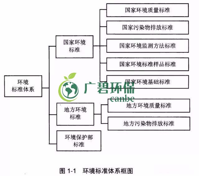 如何確定企業(yè)污染物排放標(biāo)準(zhǔn)？(圖1)