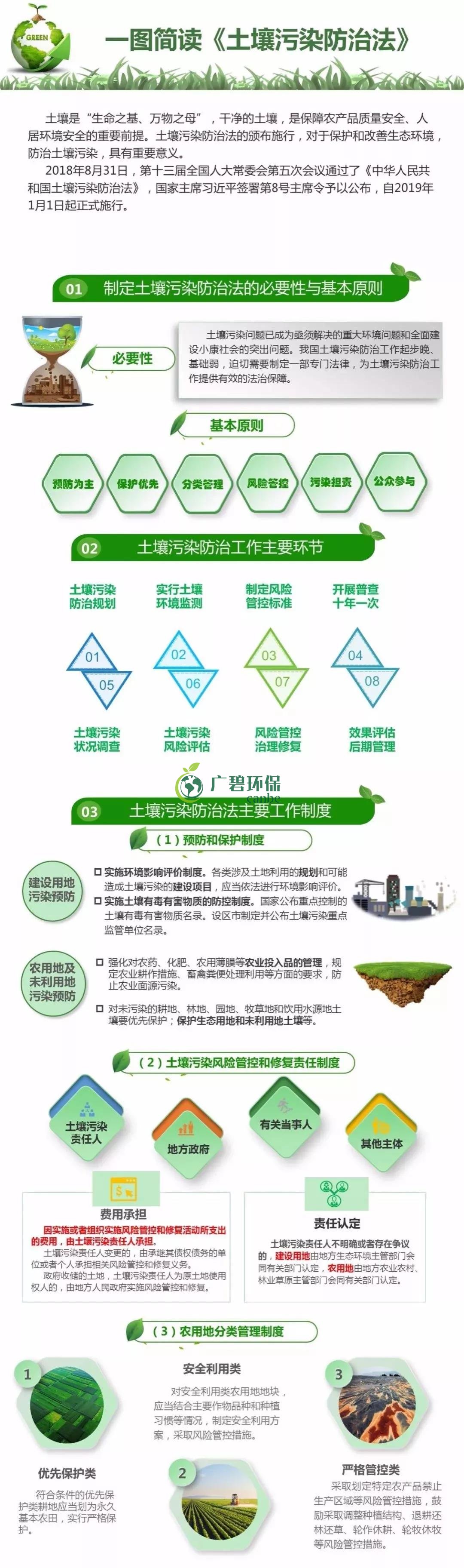 【世界土壤日】《土壤污染防治法》有哪些亮點？(圖1)