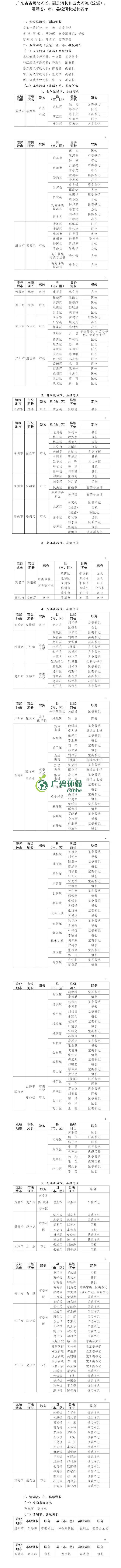 廣東公布省級河湖最新河湖長名單！(圖1)