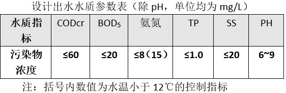 樂從鎮(zhèn)葛岸村分散式污水處理站已通過驗(yàn)收進(jìn)入運(yùn)營期(圖1)